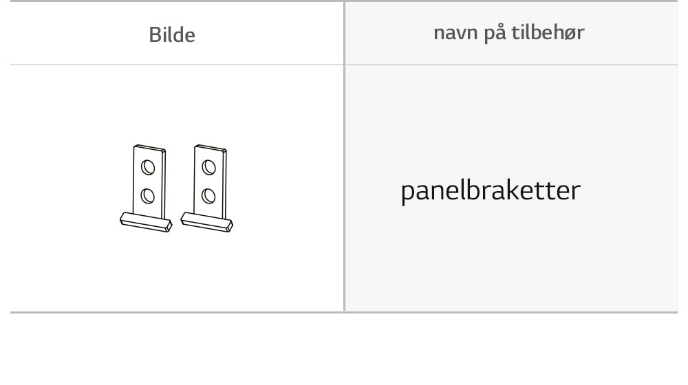 Panelbrakettene som trengs for installasjon. 
