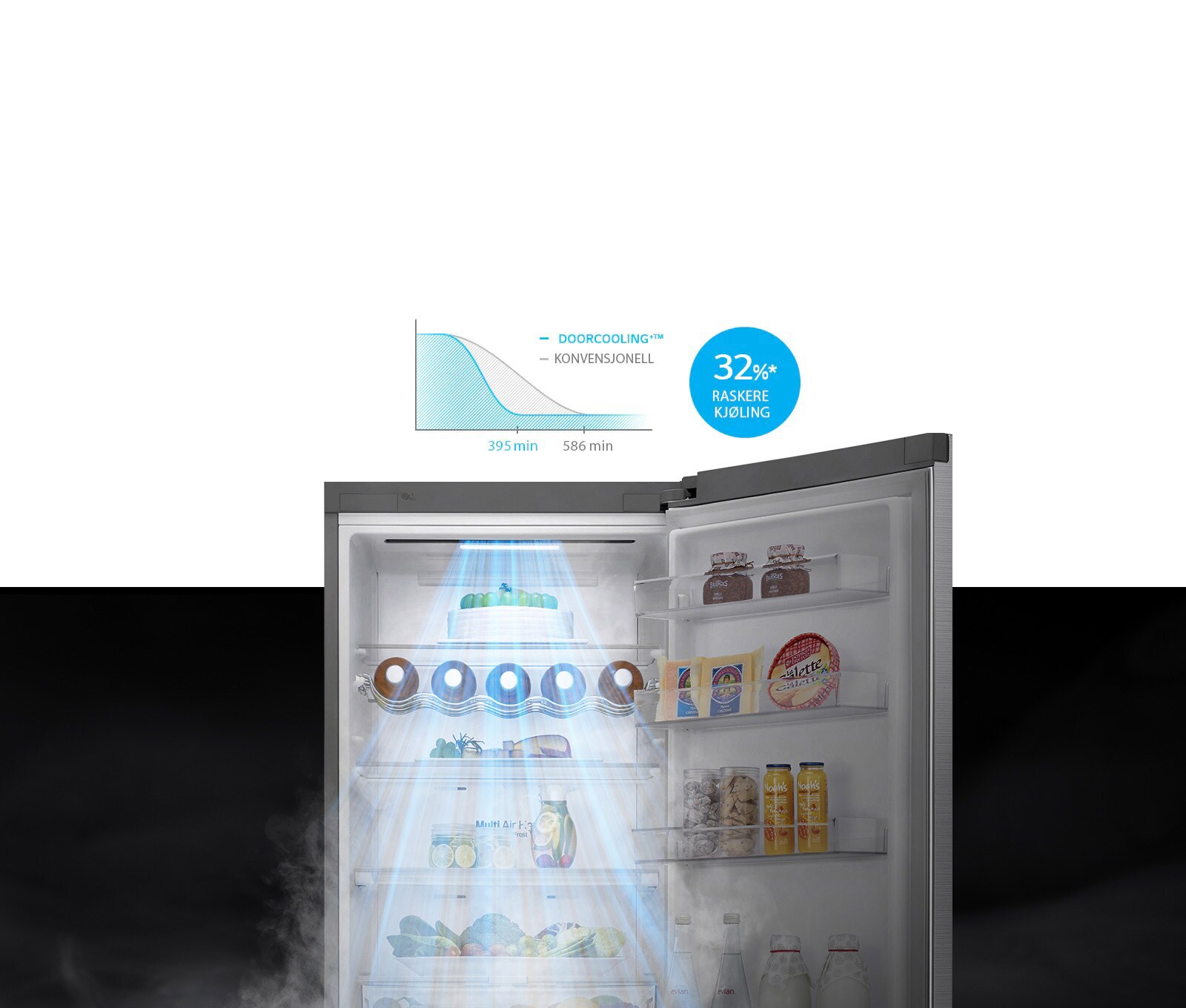 Opp til 32%* raskere kjøling og jevnere kjøling1