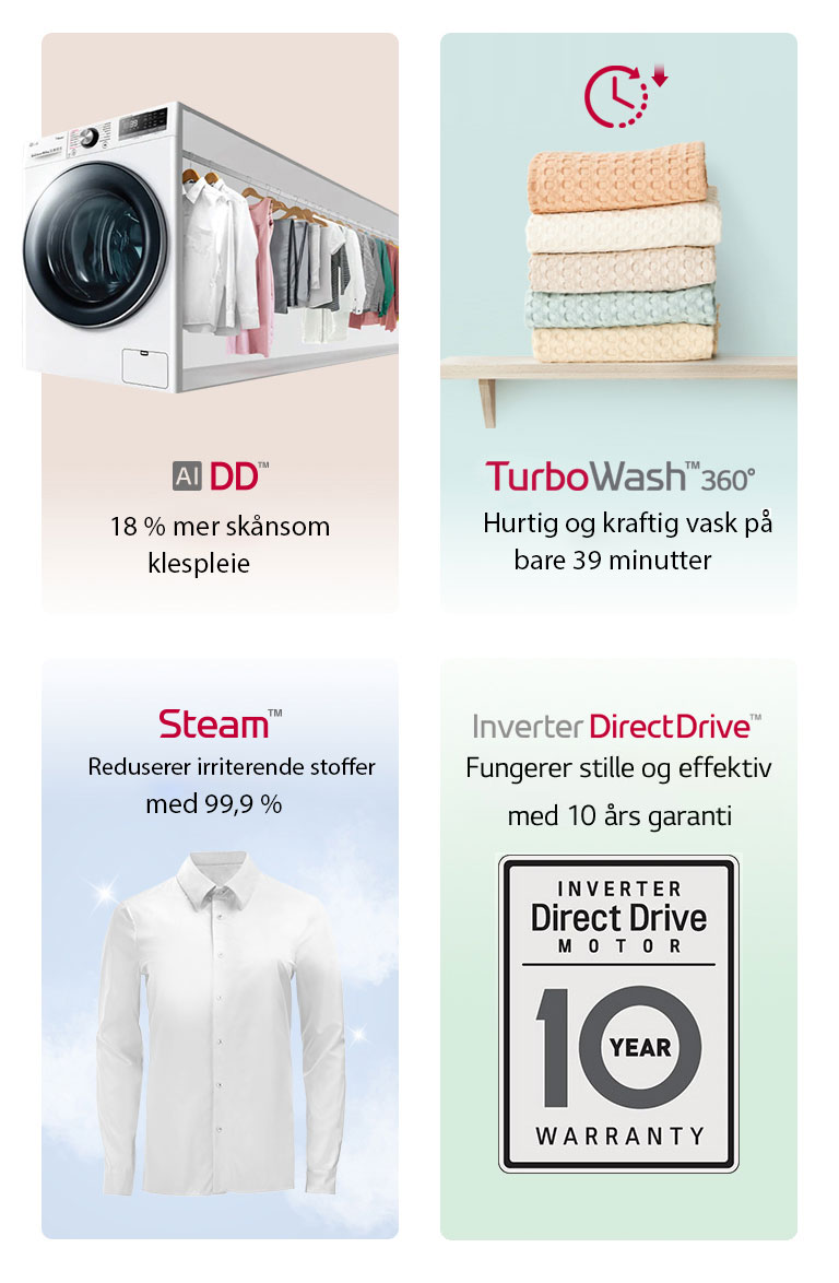 Dette er et bilde som oppsummerer produktet i fire kategorier.