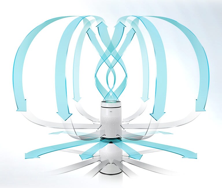 360º Purification<br>4