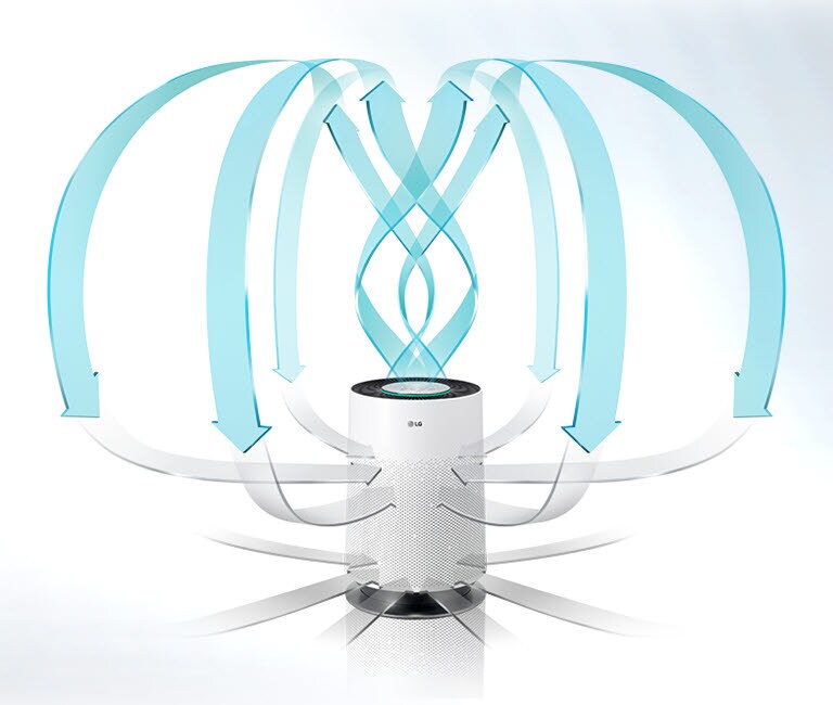 360º Purification<br>4