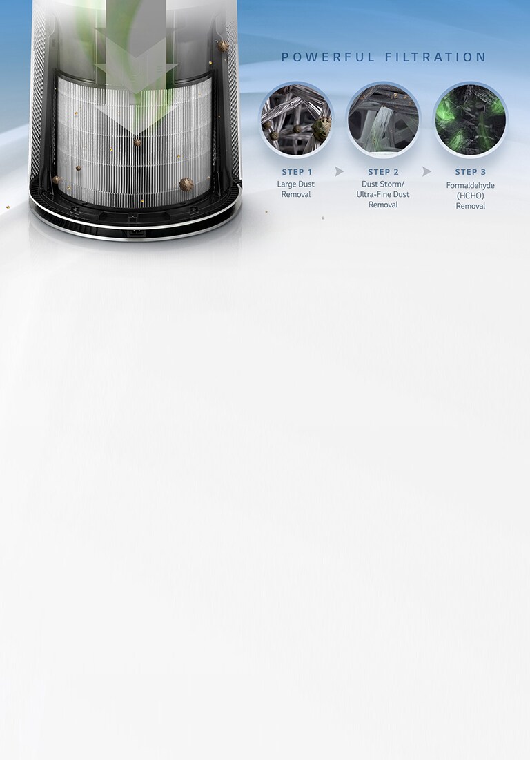 360º Total Care System<br>4