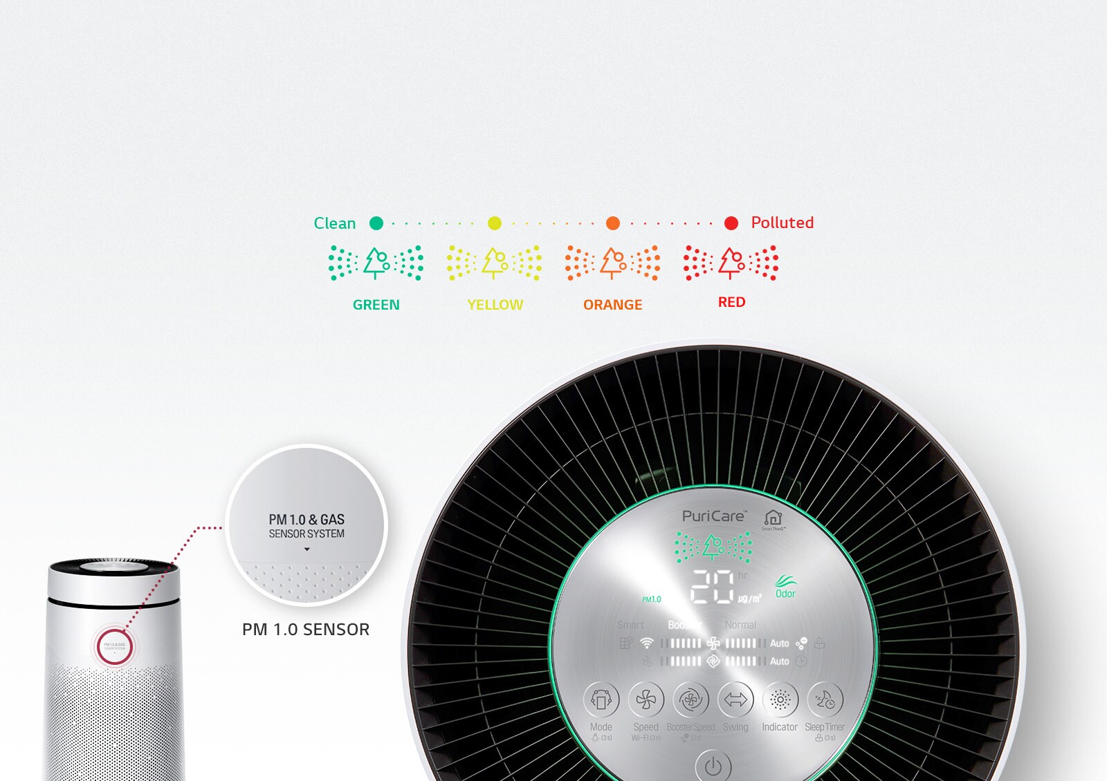 Smart Indicator<br>3