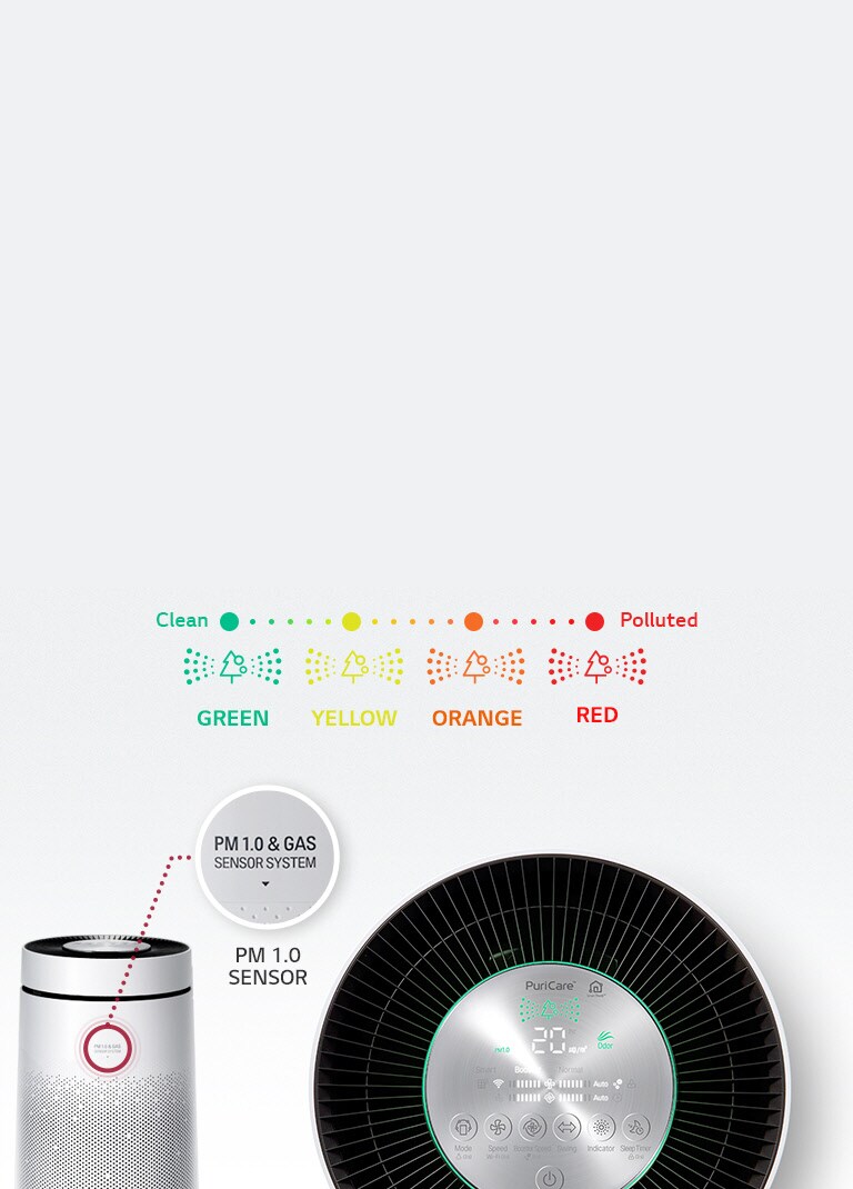 Smart Indicator<br>4