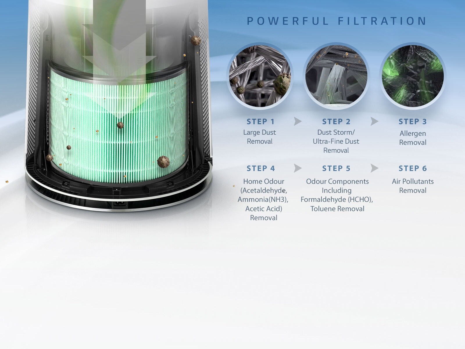 360º Total Care System3