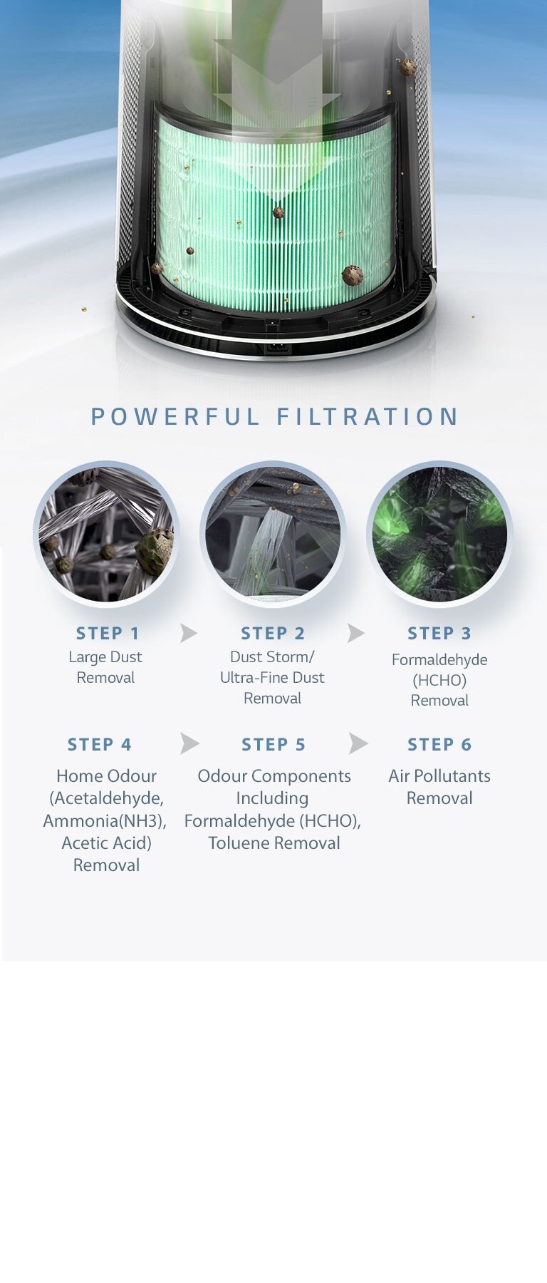 360º Total Care System4