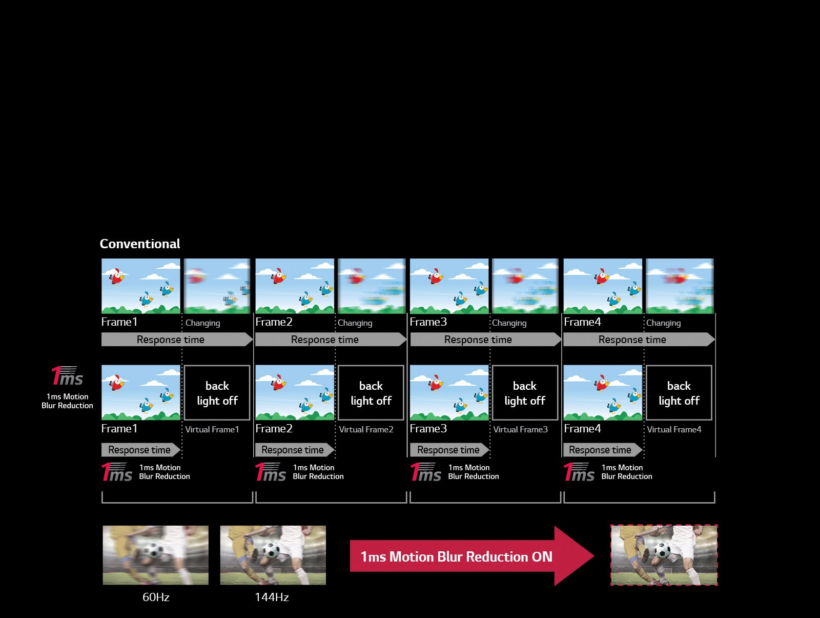 Hvordan reduksjon av bevegelsesvibrering fungerer1