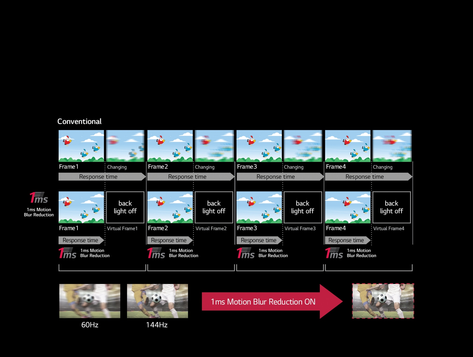 1ms reduksjon av bevegelsesvibrering1