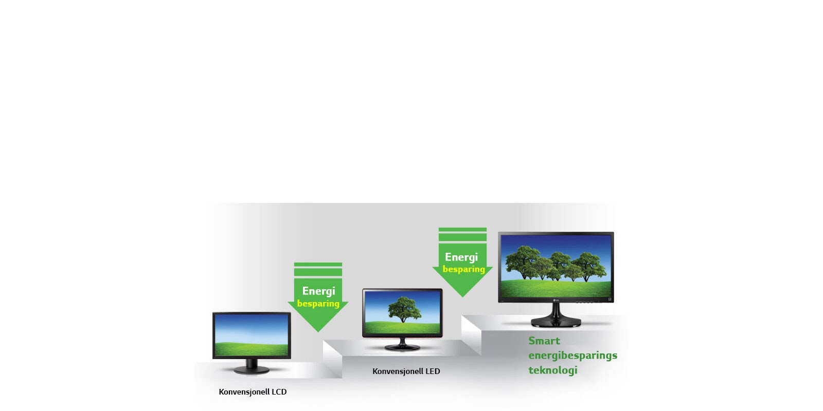 Smart energibesparing<br>1