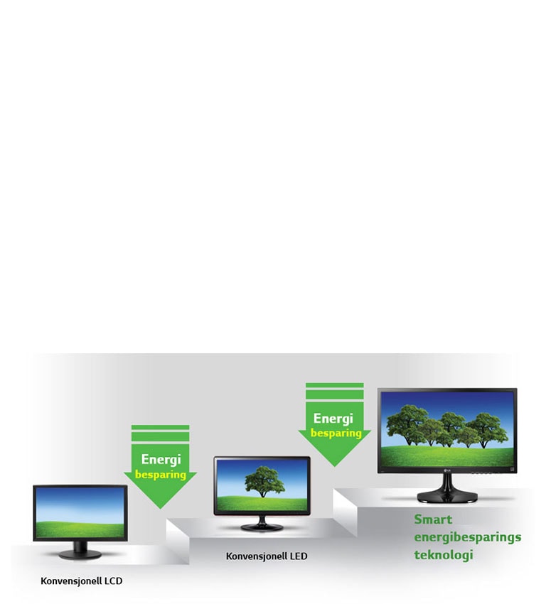 Smart energibesparing<br>2