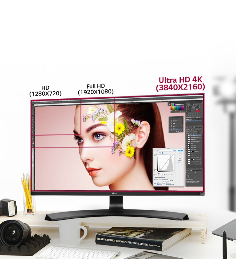 Endre til perfekt visning<br>2