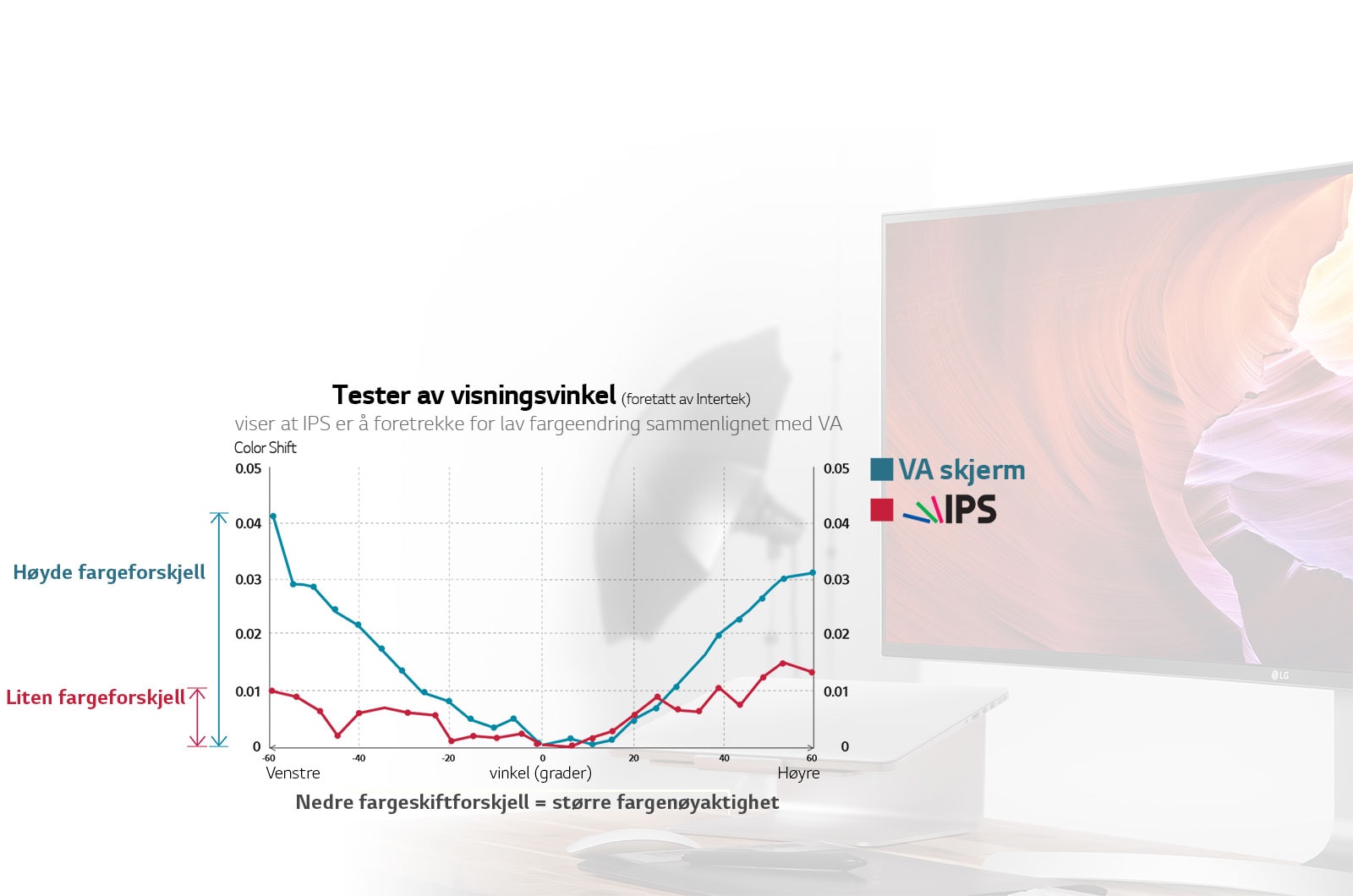 Proff fargegjengivelses-muligheter med IPS-skjerm1