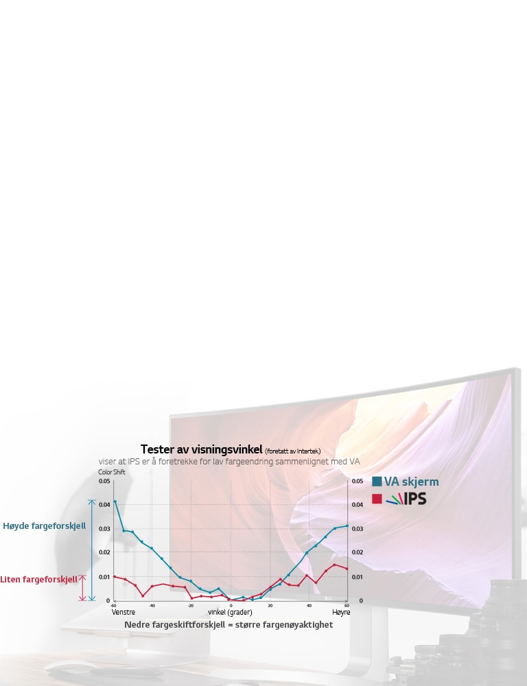 Proff fargegjengivelses-muligheter med IPS-skjerm2