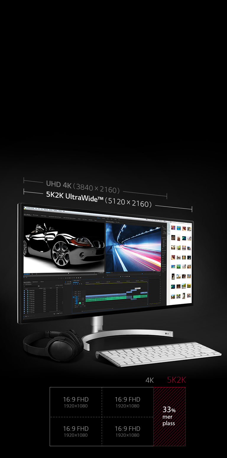 33% Bredere arbeidsplass enn UHD 4K2