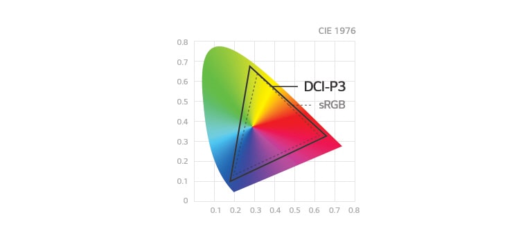 Fargespekter med DCI-P3 98%2