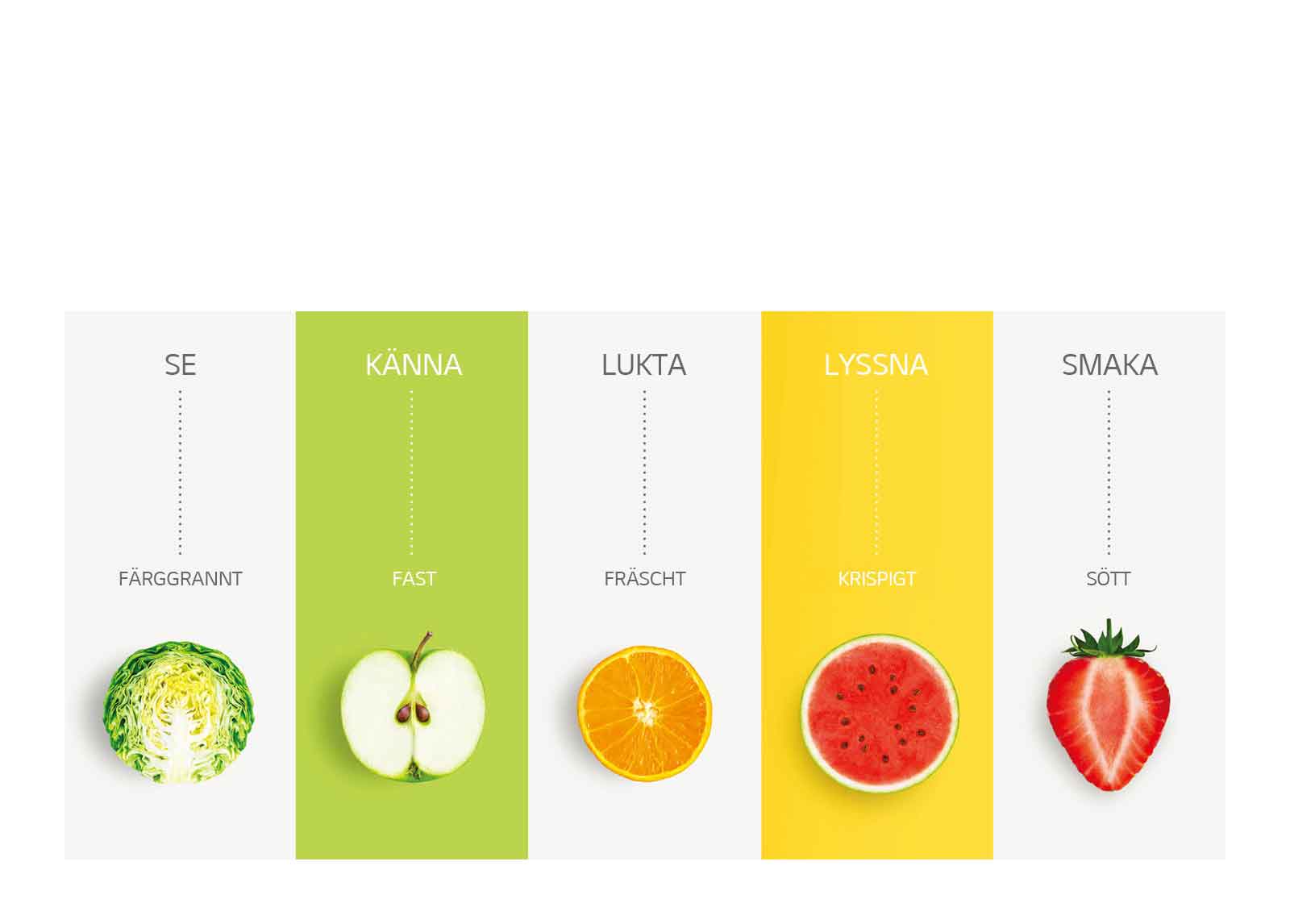 Opplev NatureFRESH™ med alle dine sanser