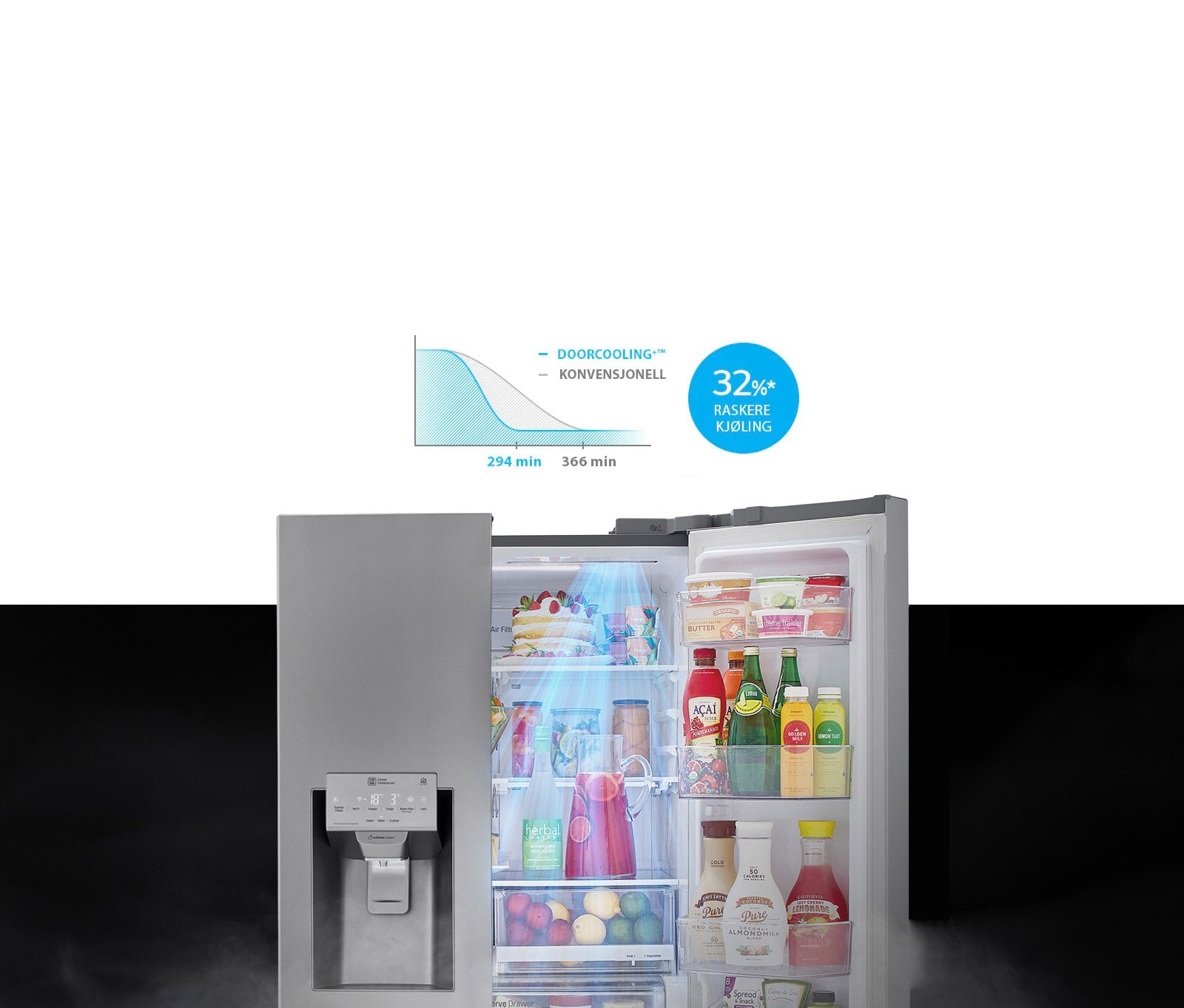 Opp til 19%* raskere kjøling og jevnere kjøling1