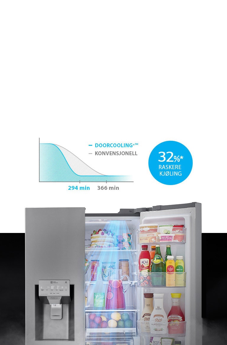 Opp til 19%* raskere kjøling og jevnere kjøling2