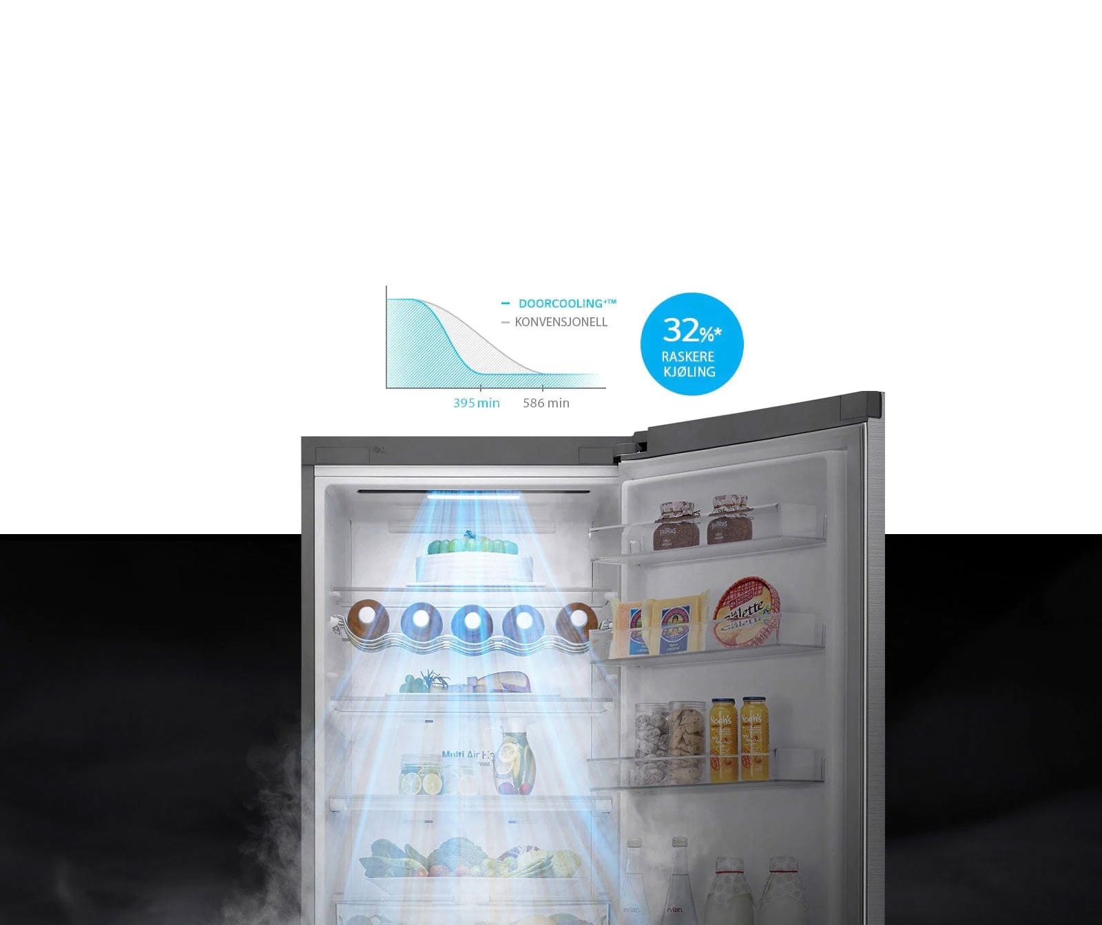Opp til 32%* raskere kjøling og jevnere kjøling. Overalt1