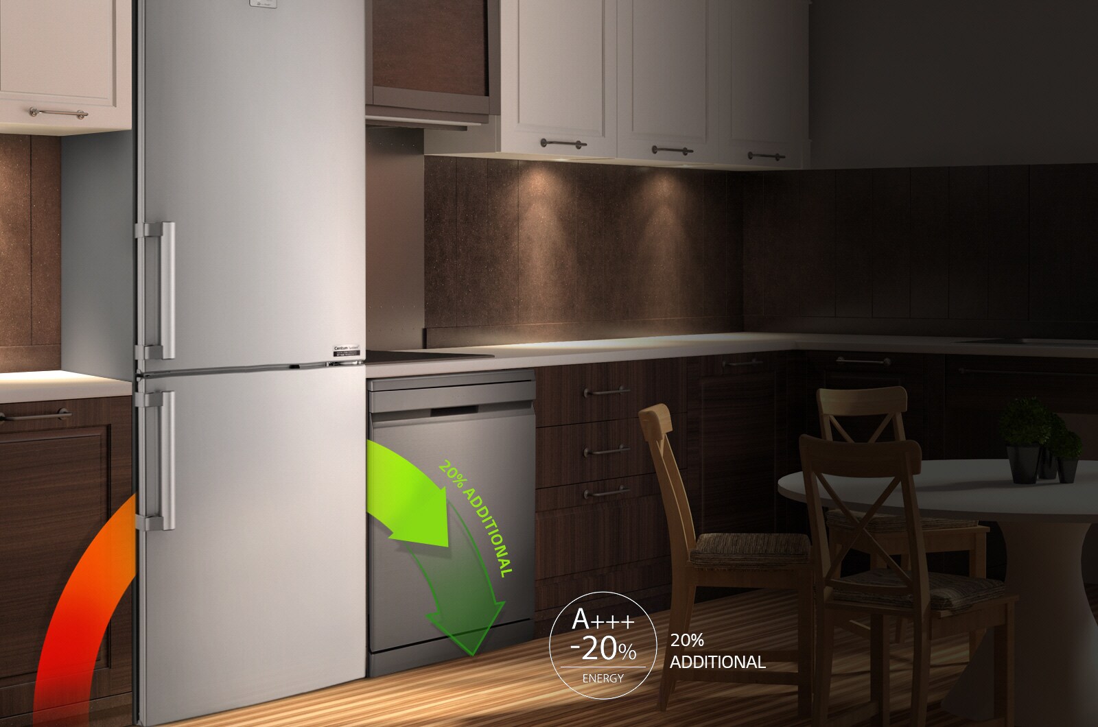 Centum System ™ for overlegen energieffektivitet1