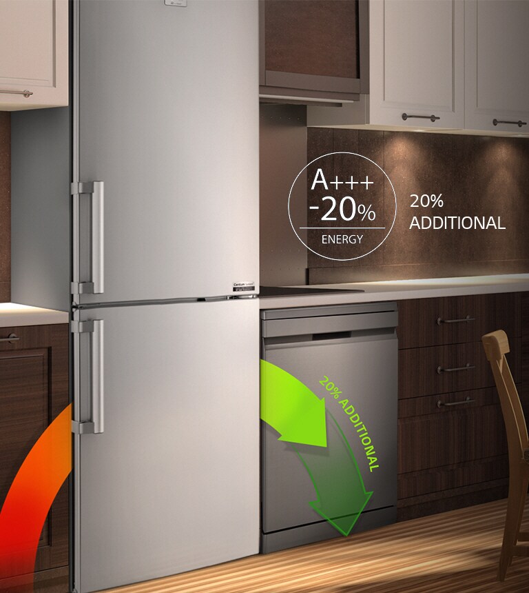 Centum System ™ for overlegen energieffektivitet2