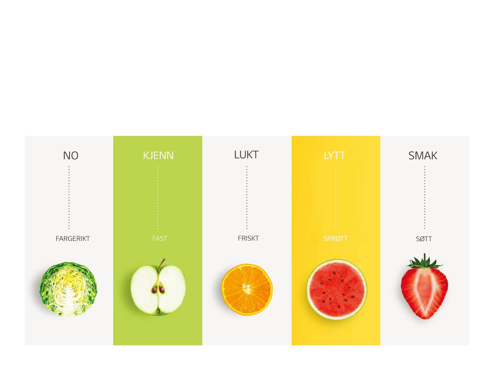 Opplev NatureFRESH™ med alle dine sanser3
