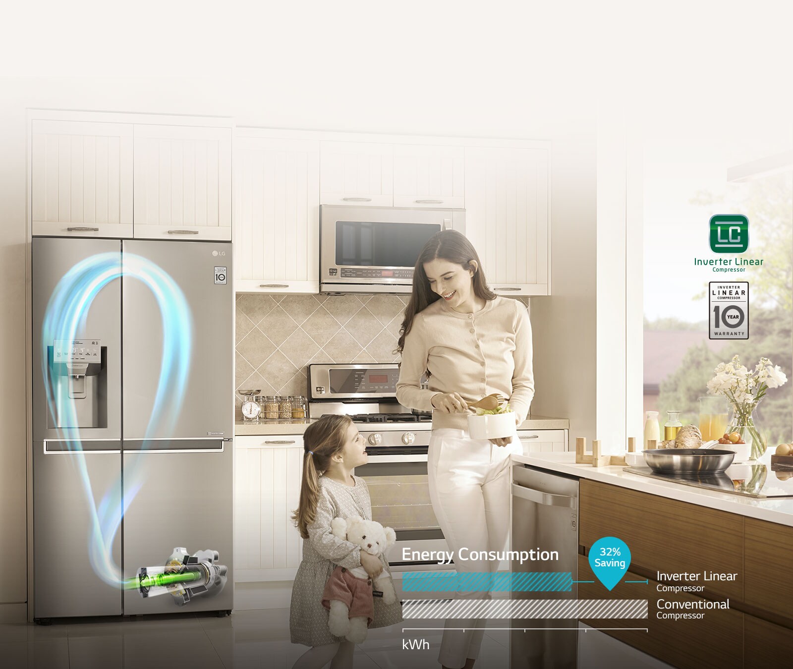 Spar energi med Inverter Linear Compressor1