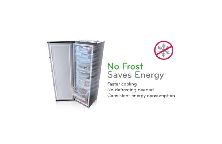 No Frost – konstant lavt energiforbruk