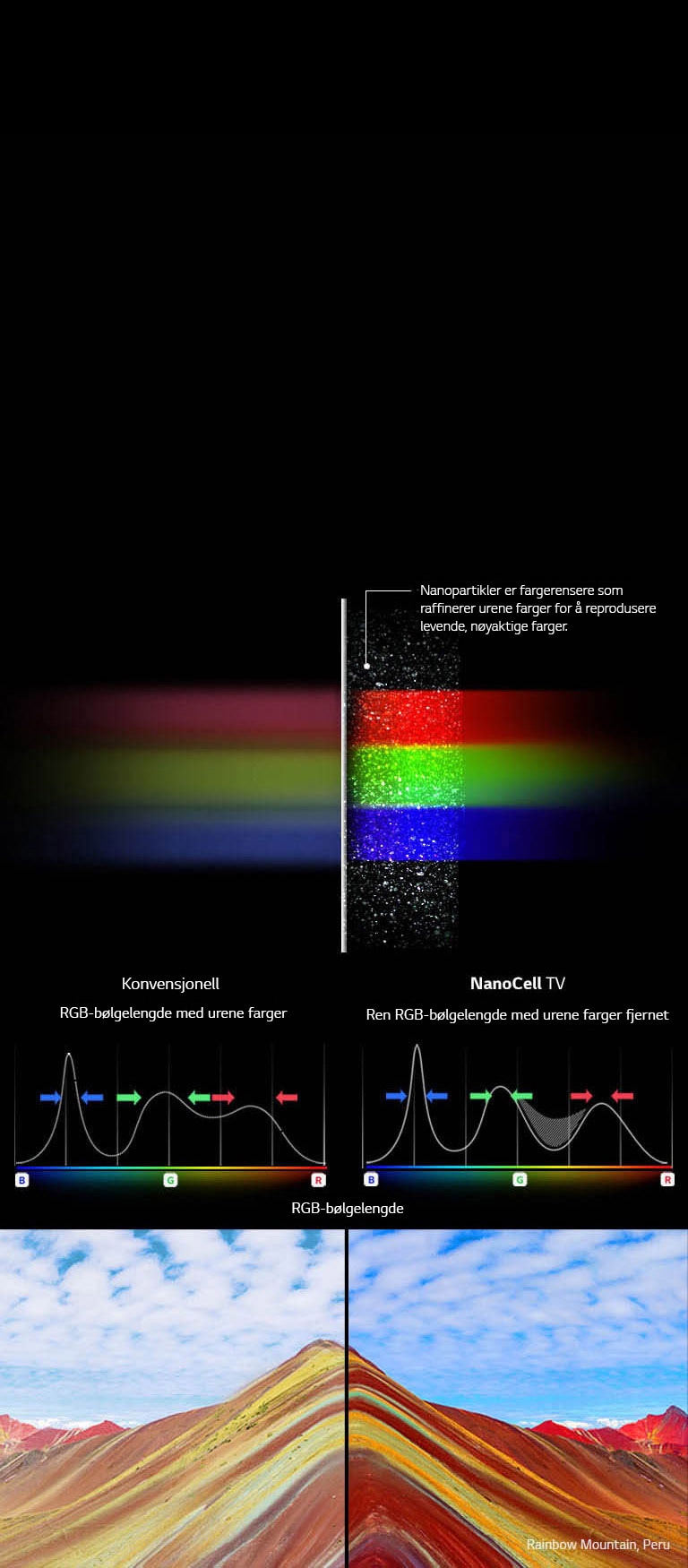 Få frem rene farger <br>Med NanoCell-teknologi2