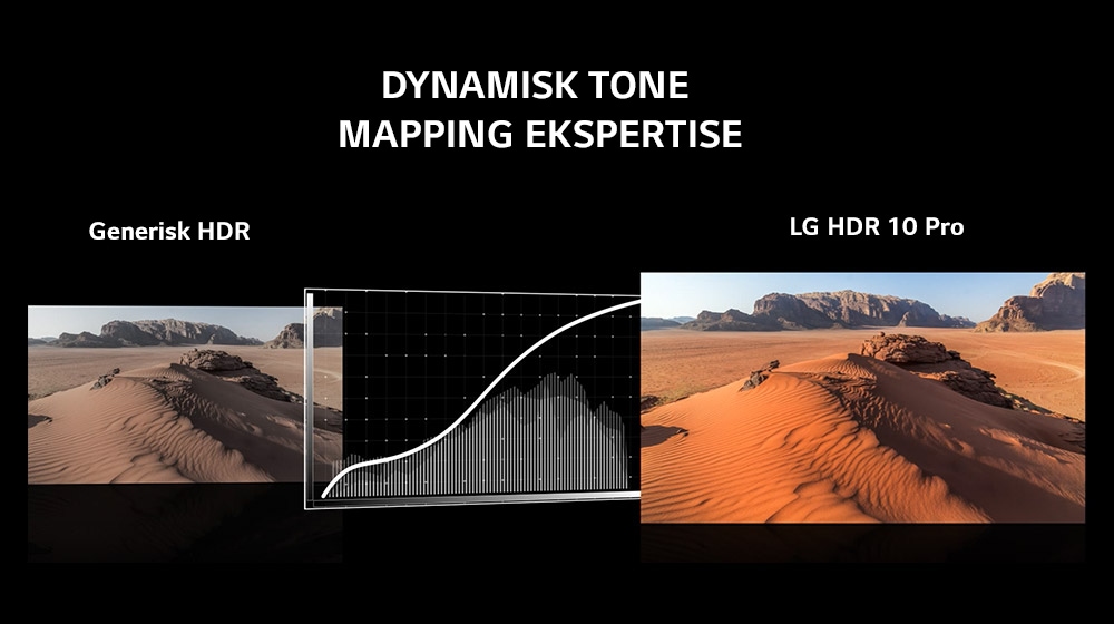 Forbedret HDR10 Pro og HLG Pro<br>4