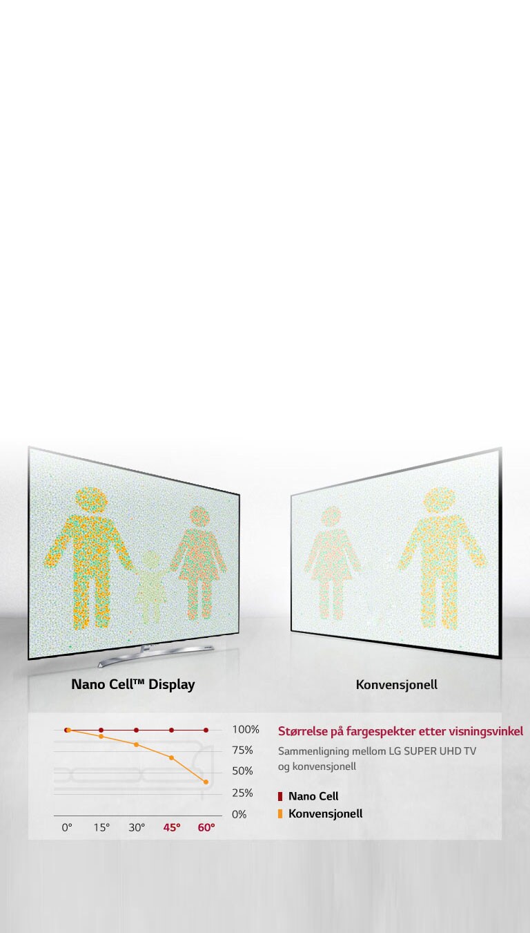 Optimal visningsopplevelse fra alle vinkler<br>2