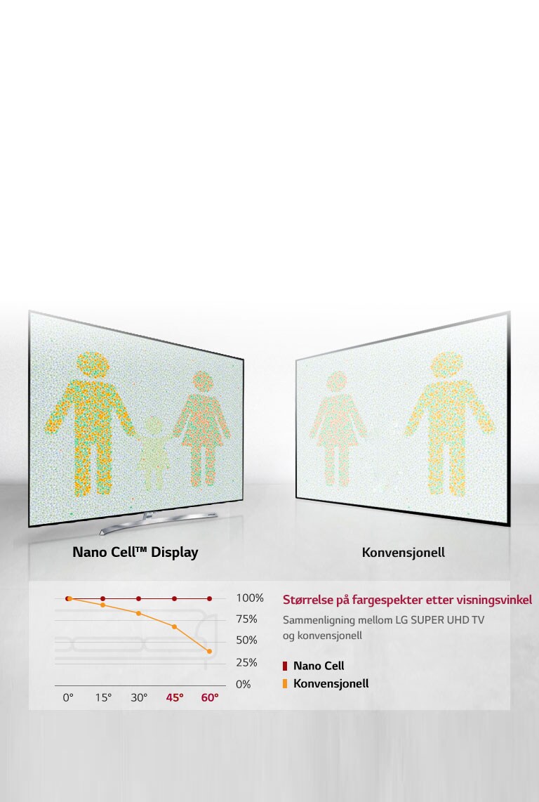 Optimal visningsopplevelse fra alle vinkler<br>2