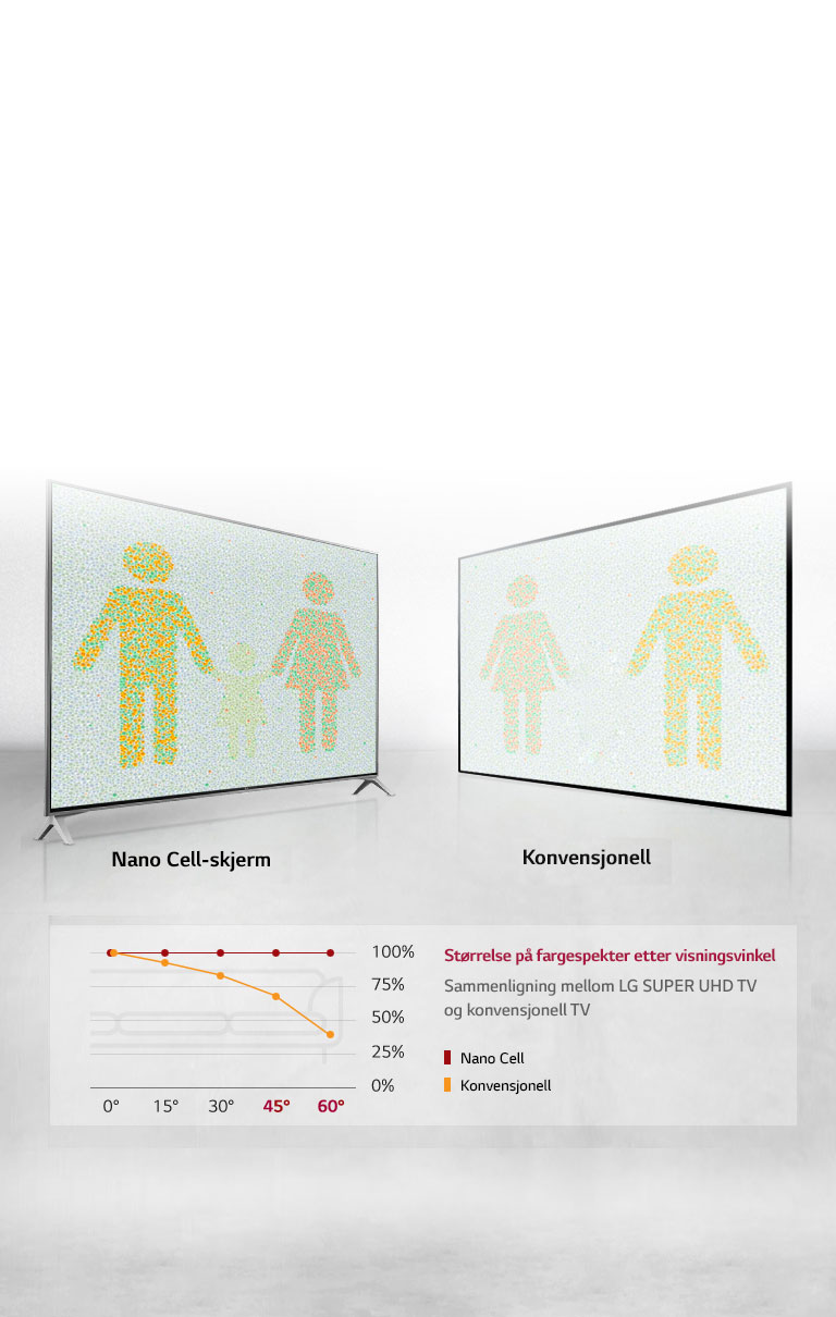 Optimal visningsopplevelse fra alle vinkler<br>2