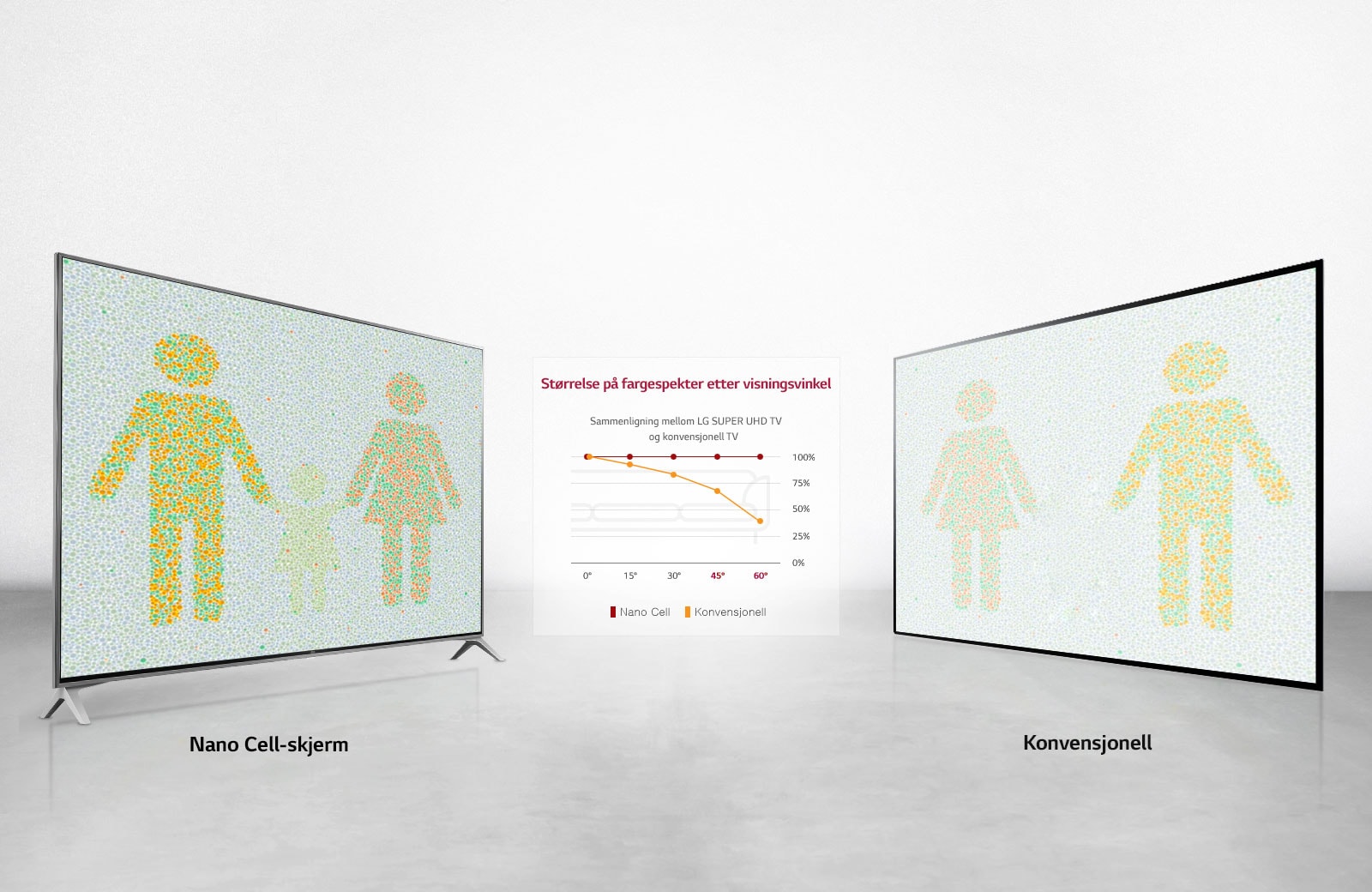 Optimal visningsopplevelse fra alle vinkler<br>1
