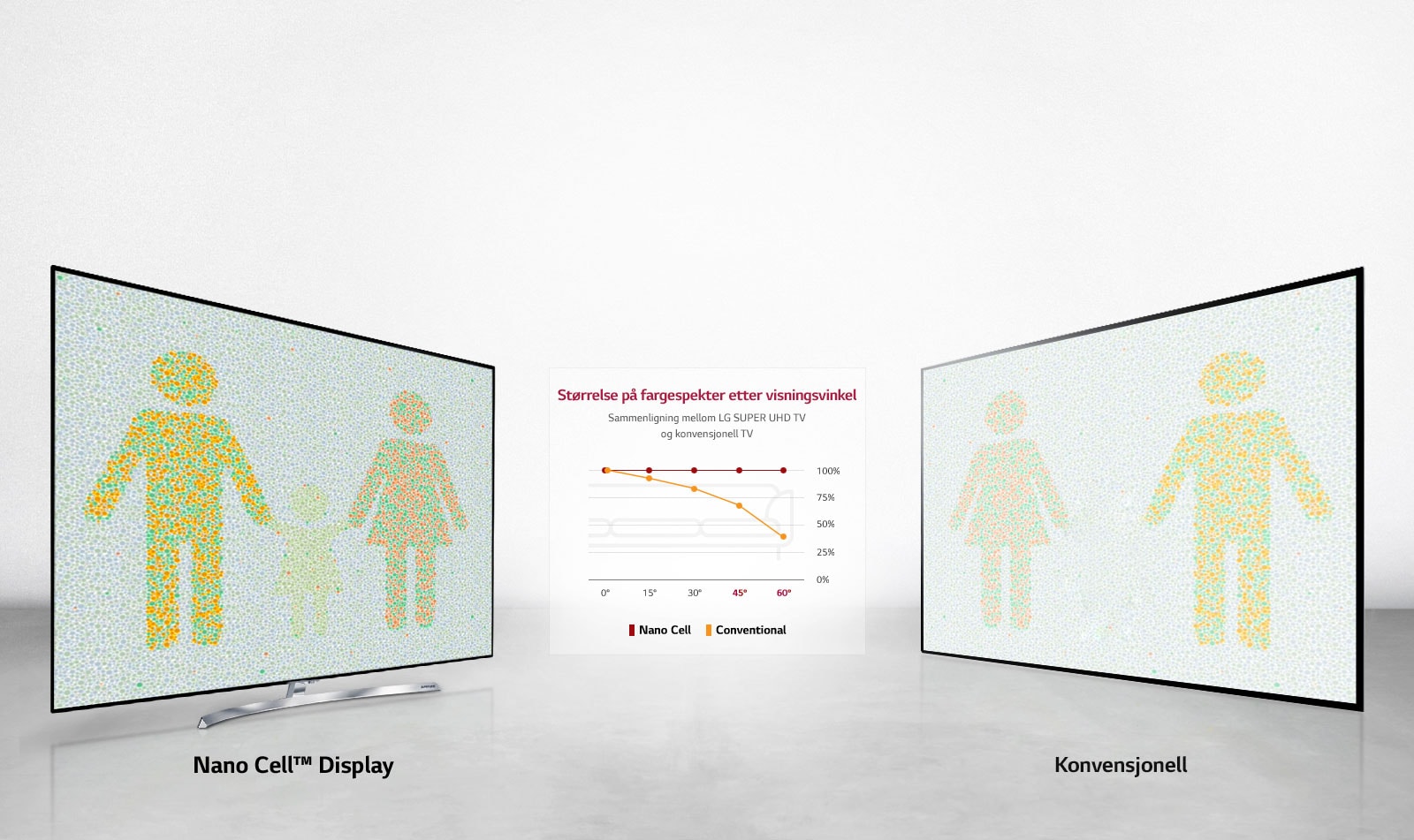 Optimal visningsopplevelse fra alle vinkler<br>1