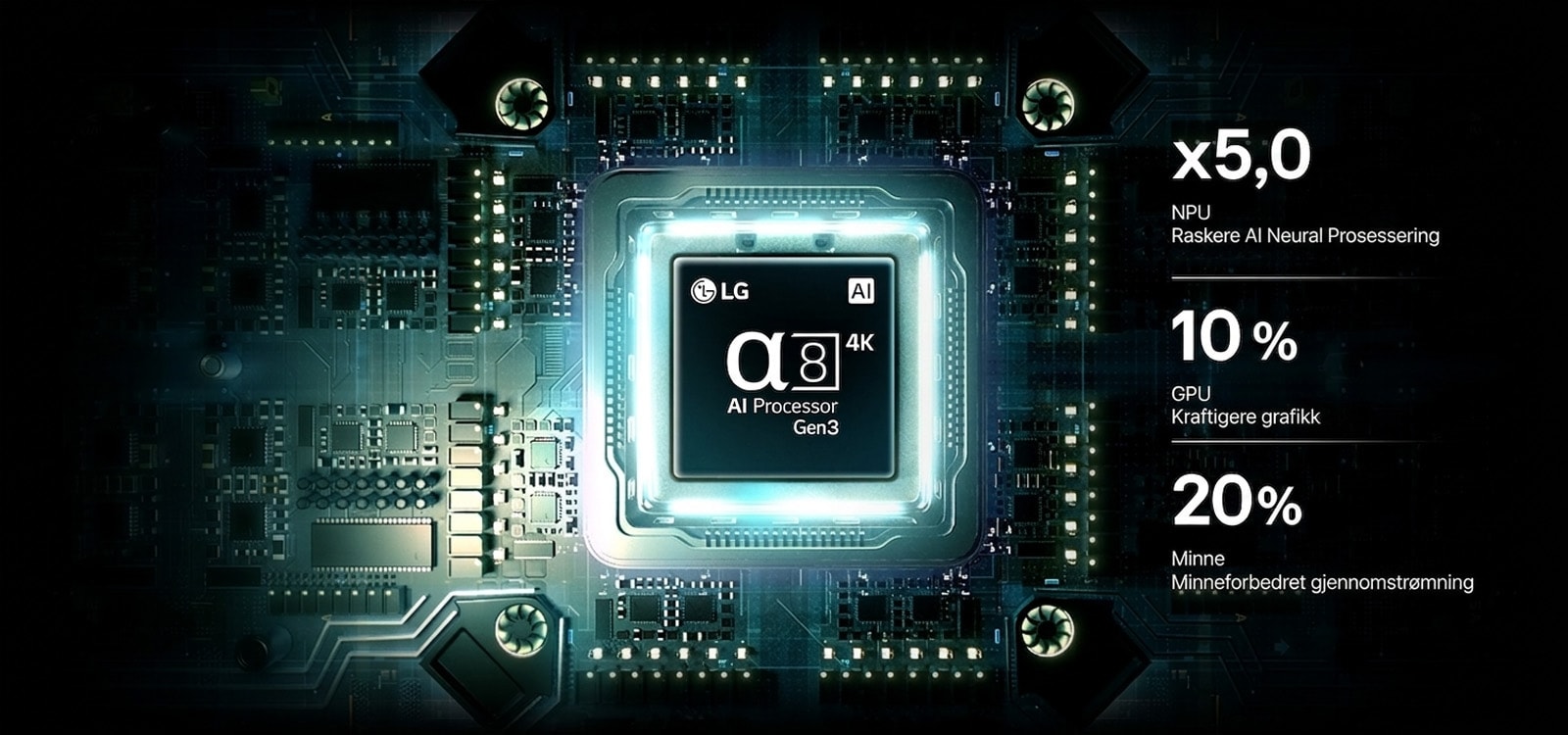 LG Mini RGB evo AI MRGB85s alpha 8 AI Processor 4K Gen3 lyser i blått lys på et kretskort og fremhever AI-prosesseringsytelsen med en NPU som er opptil 5 ganger raskere, en GPU som har 10 % raskere prosessering og 20 % større minnekapasitet.