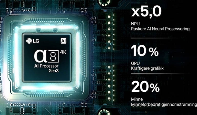 LG Mini RGB evo AI MRGB85s alpha 8 AI Processor 4K Gen3 lyser i blått lys på et kretskort og fremhever AI-prosesseringsytelsen med en NPU som er opptil 5 ganger raskere, en GPU som har 10 % raskere prosessering og 20 % større minnekapasitet.