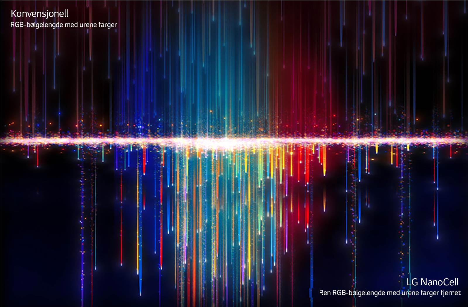 Urene farger som de vises på konvensjonelle TV-er øverst, går gjennom NanoCell-filtre for å skape rene farger nederst (spill av videoen).