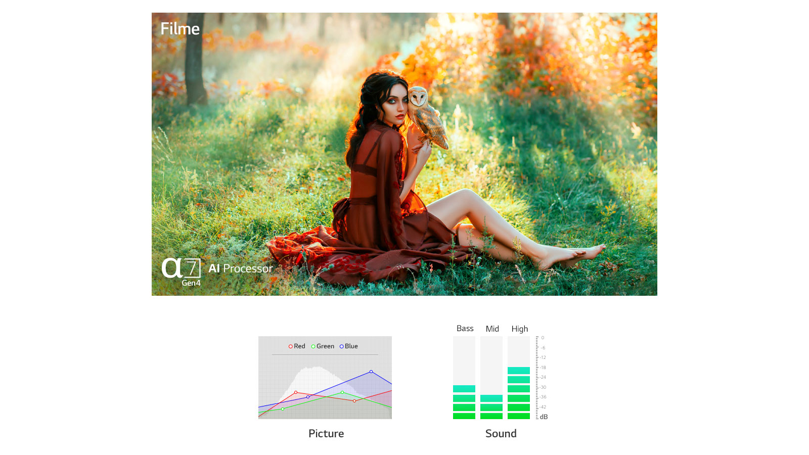To scener automatisk optimalisert i både bilde og lyd av α7 Gen 4 AI-prosessor 4K (spill av video)