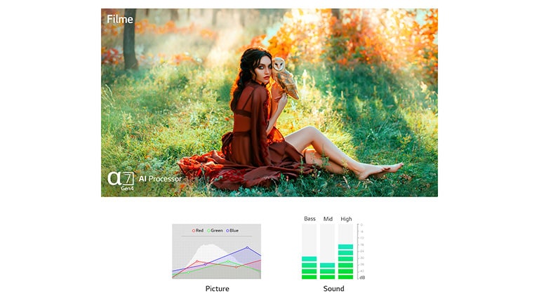 To scener automatisk optimalisert i både bilde og lyd av α7 Gen 4 AI-prosessor 4K (spill av video)