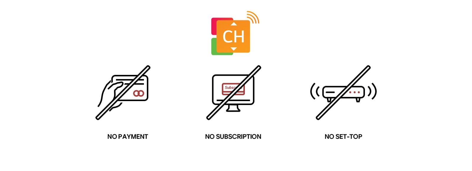 Tre ulike ikoner som viser hvordan LG Channels kan brukes uten behov for abonnement, betaling eller tilkobling av ekstern dekoder.