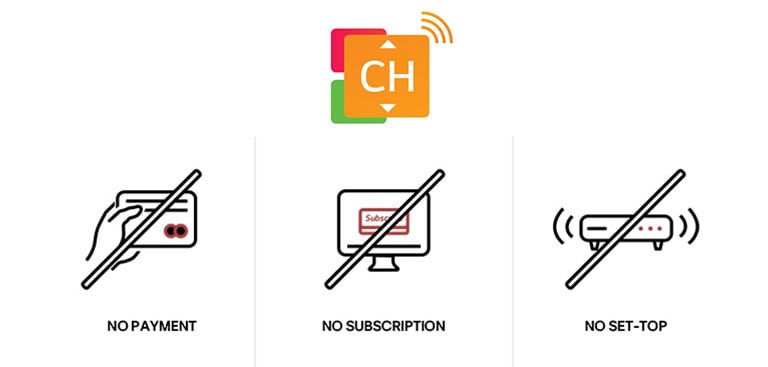 Tre ulike ikoner som viser hvordan LG Channels kan brukes uten behov for abonnement, betaling eller tilkobling av ekstern dekoder.