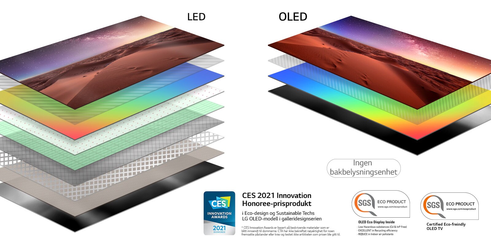 Sammenligning av skjermlagsammensetning av bakbelyst LED-TV og selvlysende OLED-TV (spill av video)
