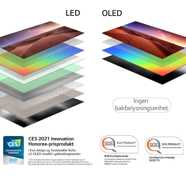 Sammenligning av skjermlagsammensetning av bakbelyst LED-TV og selvlysende OLED-TV (spill av video)
