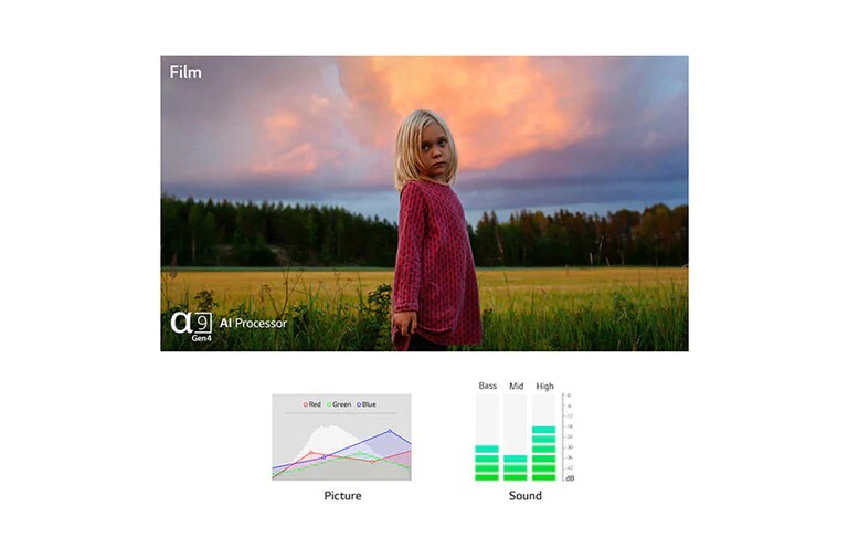 To scener automatisk optimalisert i både bilde og lyd av fjerde generasjons 4K a9-prosessor med AI (spill av video)