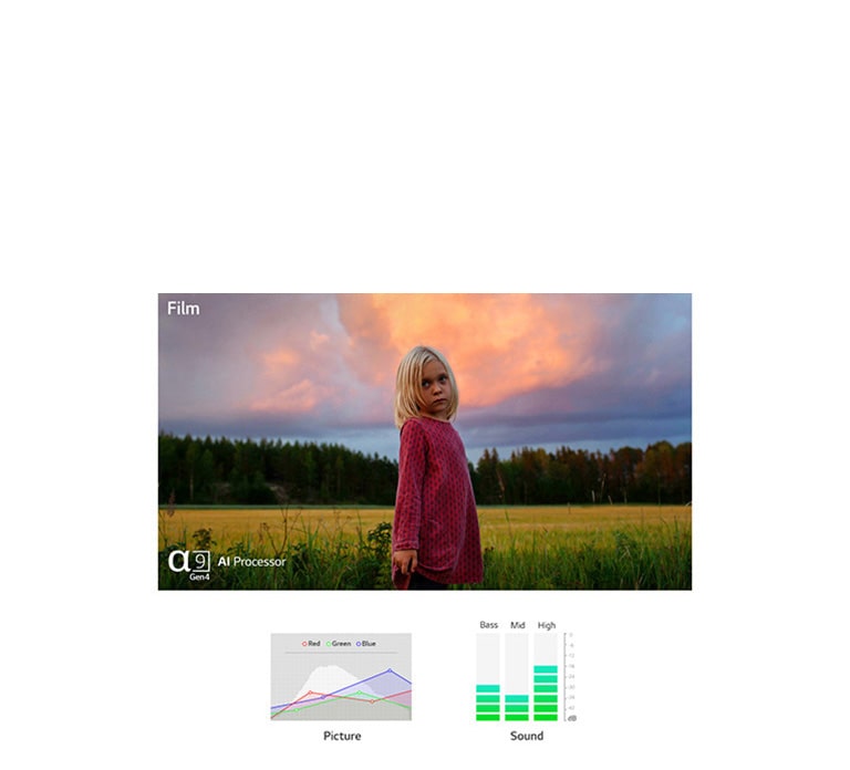 To scener automatisk optimalisert i både bilde og lyd av fjerde generasjons 4K a9-prosessor med AI (spill av video)