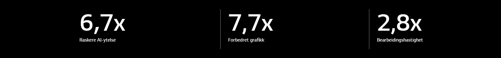 Nedenfor finner du spesifikasjoner for alpha 11 AI-prosessor sammenlignet med alpha 5 AI-prosessor. alpha 11 AI-prosessoren har 6,7 ganger raskere AI-ytelse, 7,7 ganger bedre grafikk og 2,8 ganger raskere prosesseringshastigheter.