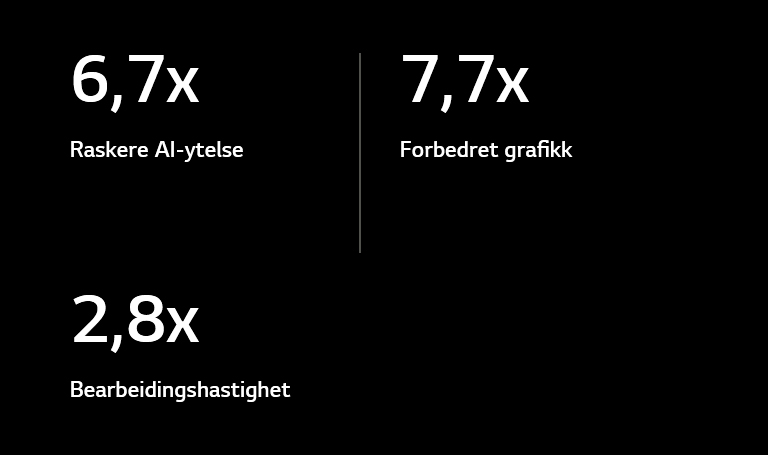 Nedenfor finner du spesifikasjoner for alpha 11 AI-prosessor sammenlignet med alpha 5 AI-prosessor. alpha 11 AI-prosessoren har 6,7 ganger raskere AI-ytelse, 7,7 ganger bedre grafikk og 2,8 ganger raskere prosesseringshastigheter.