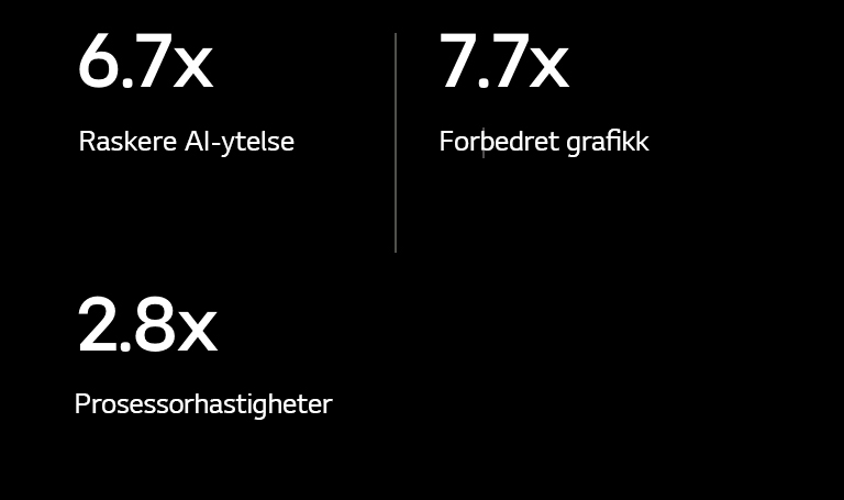 Nedenfor er det spesifikasjon av alpha 11 AI-prosessor sammenlignet med alpha 5 AI-prosessor. alpha 11 AI Prosessor har 6,7X raskere AI-ytelse, 7,7X bedre grafikk, 2,8X raskere prosesseringshastighet.