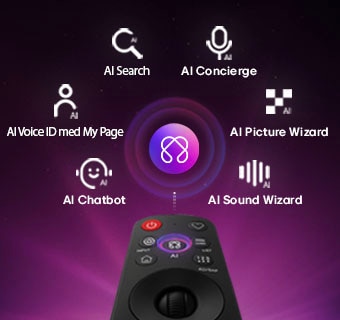 LG OLED AI B6E har AI Hub for personalisering, med et AI-symbol over en fjernkontroll omgitt av etiketter for AI Search, AI Concierge, AI Voice ID with My Page, AI Chatbot, AI Picture Wizard og AI Sound Wizard.